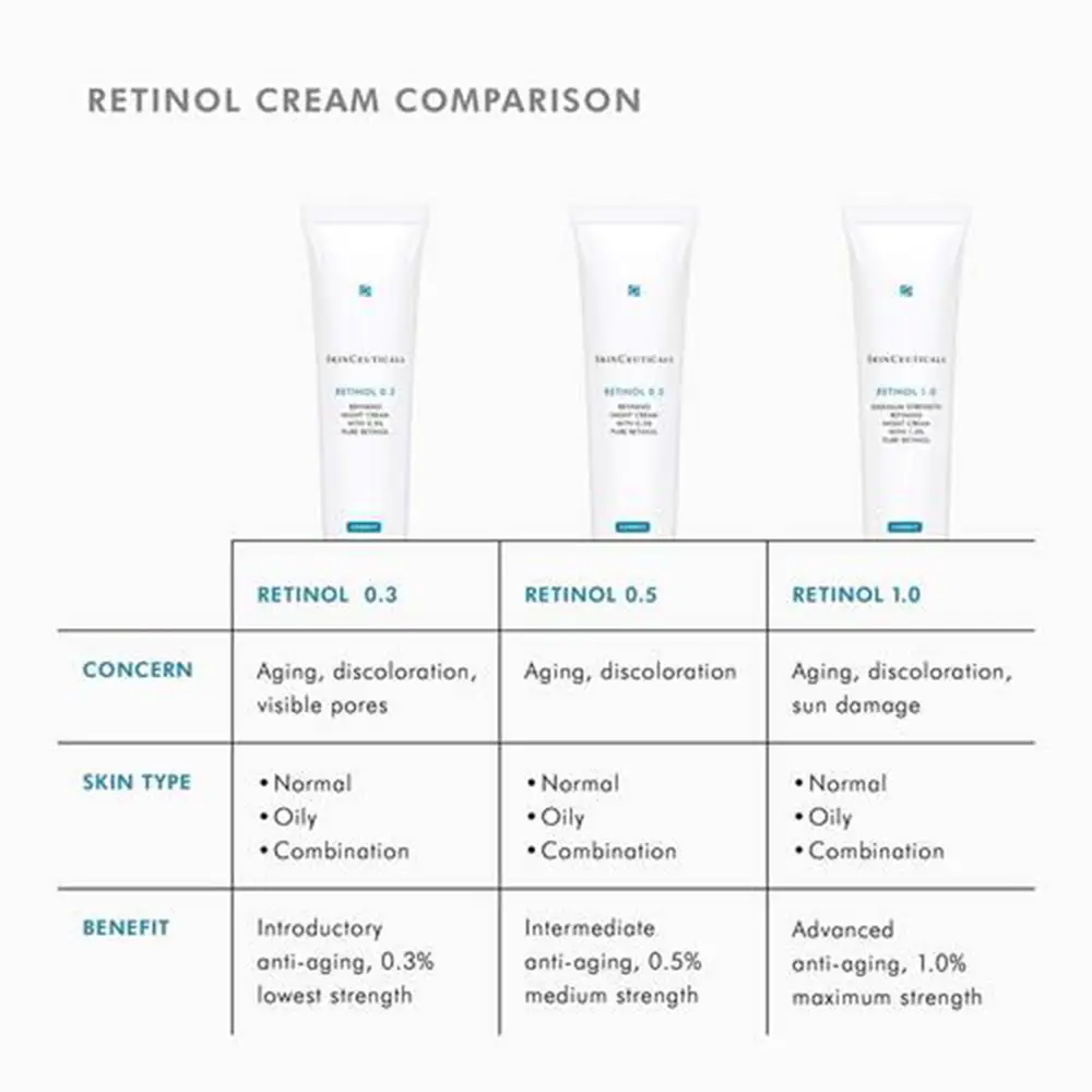 Retinol 0.5 30ml