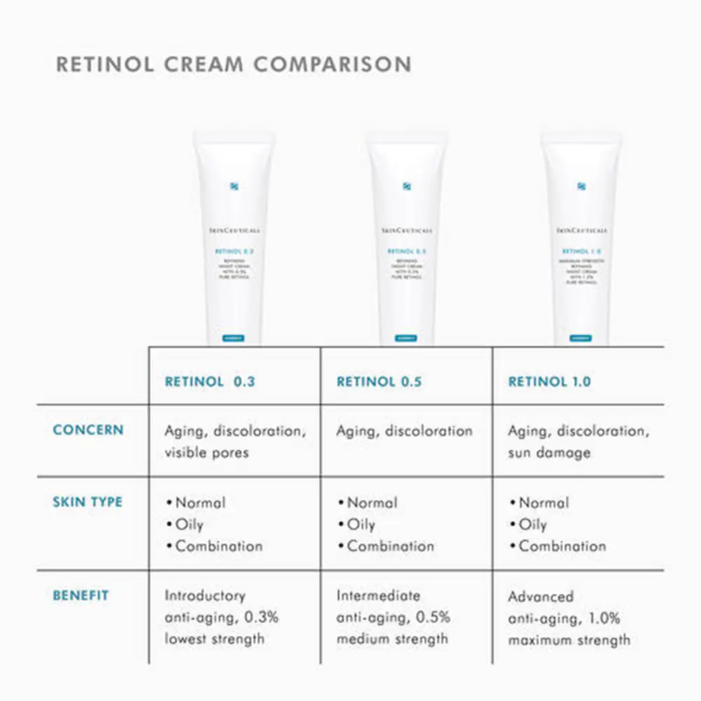 Retinol 1% 30ml